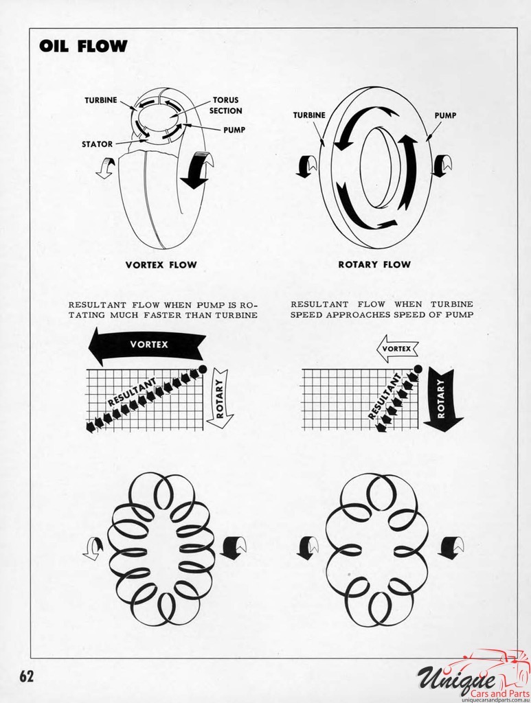 1950 Chevrolet Engineering Features Brochure Page 40